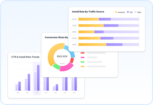 Actionable Reporting & Insights