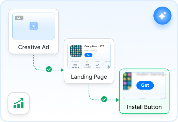 Streamline User Experience