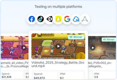 Omni-Channel Creative Testing