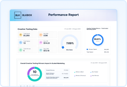 Actionable Creative Reporting & Insights